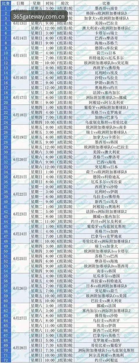 世界杯观赛必备知识：从签证难题到bat365体育官网观赛实用指南